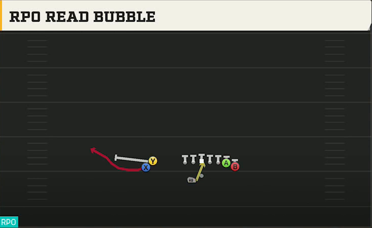 Multiple (Alternate Offense) Gun Wing Stack Wk RPO Read Bubble play diagram