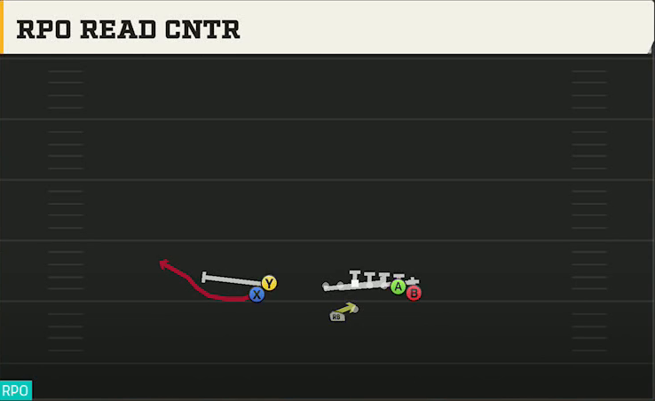 Multiple (Alternate Offense) Gun Wing Stack Wk RPO Read Cntr play diagram