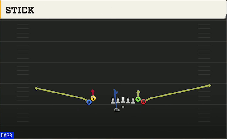 Rice Offense Gun Wingback Wing Stack Wk Stick play diagram