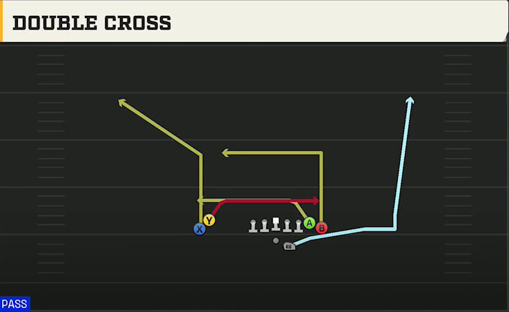 FIU Offense Gun Wing Stack Mtn Double Cross play diagram