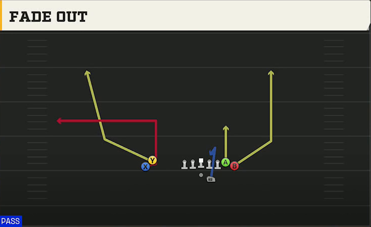 Boston College Offense Gun Wing Stack Fade Out play diagram