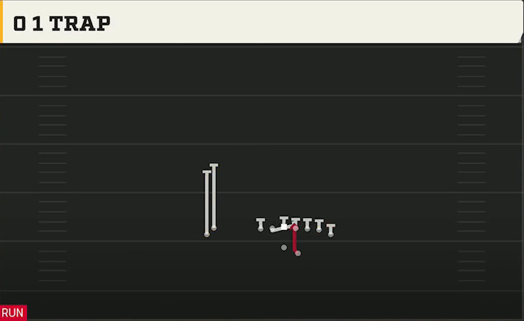 Boston College Offense Gun Wing Stack 0 1 Trap play diagram