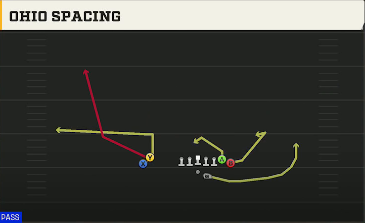 Boston College Offense Gun Wing Stack Ohio Spacing play diagram