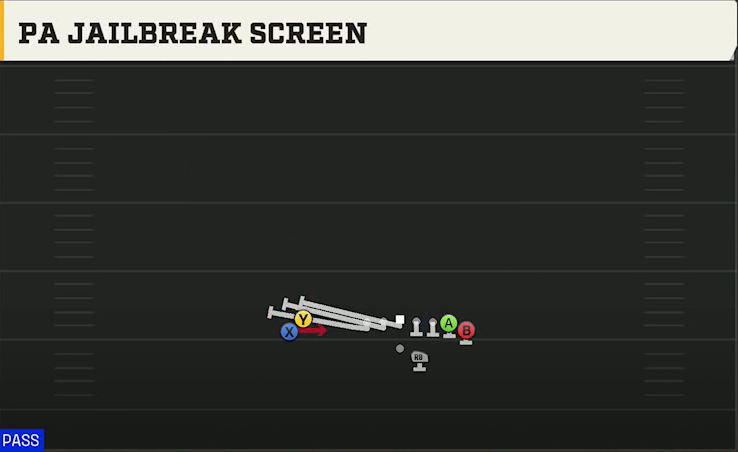 Boston College Offense Gun Wing Stack PA Jailbreak Screen play diagram