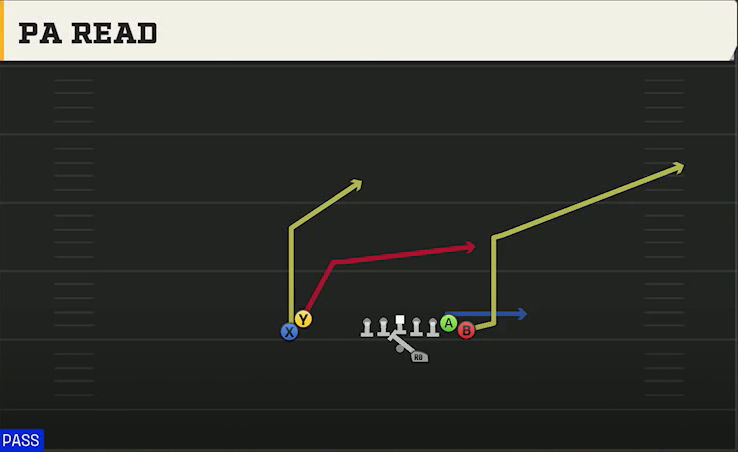 Boston College Offense Gun Wing Stack PA Read play diagram
