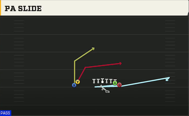 Boston College Offense Gun Wing Stack PA Slide play diagram