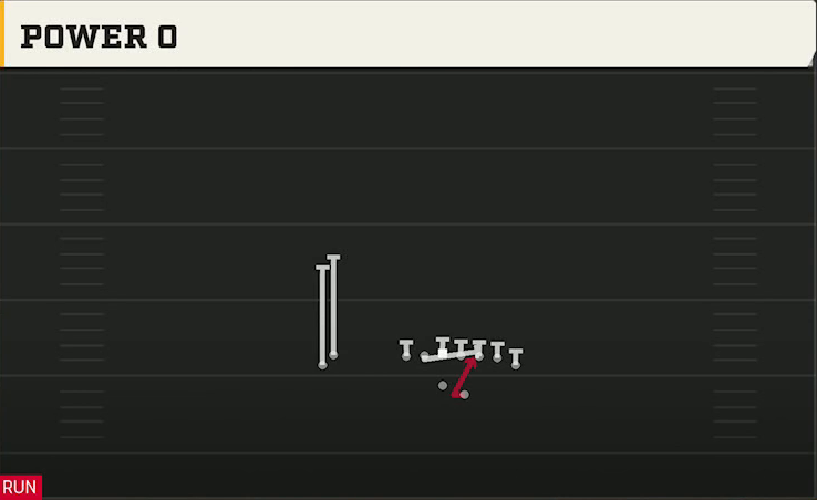 Boston College Offense Gun Wing Stack Power O play diagram