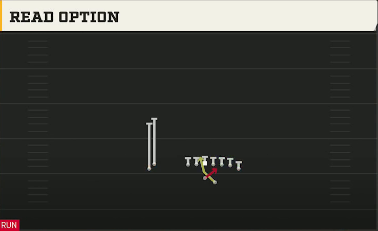 Boston College Offense Gun Wing Stack Read Option play diagram