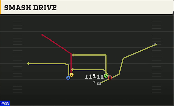 Delaware Offense Gun Wing Stack Smash Drive play diagram