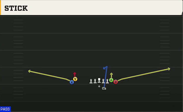 FIU Offense Gun Wing Stack Stick play diagram
