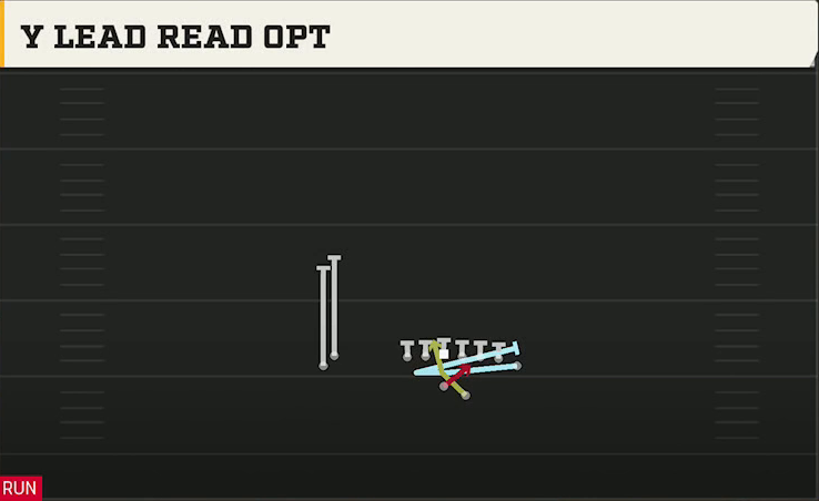Boston College Offense Gun Wing Stack Y Lead Read Opt play diagram