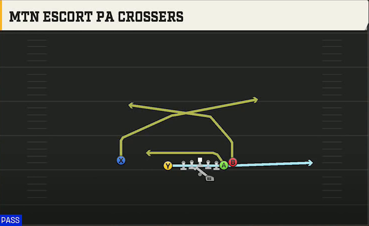 Central Michigan Offense Gun Wing Tight Flip Mtn Escort PA Crossers play diagram