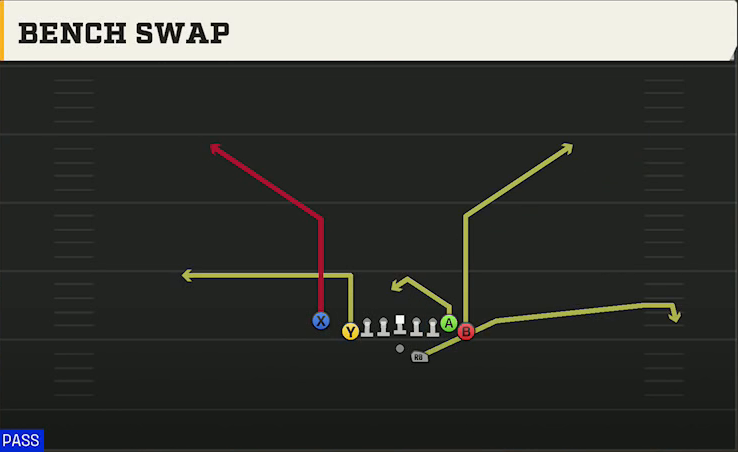 USF Offense Gun Wing Tight Nasty Bench Swap play diagram