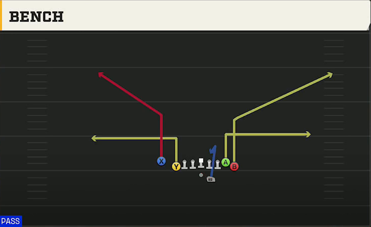 USF Offense Gun Wing Tight Nasty Bench play diagram