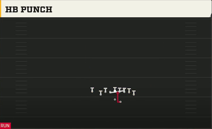 USF Offense Gun Wing Tight Nasty HB Punch play diagram
