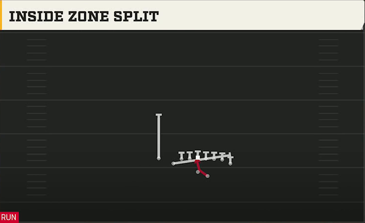 USF Offense Gun Wing Tight Nasty Inside Zone Split play diagram