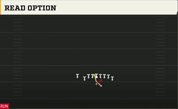USF Offense Gun Wing Tight Nasty Read Option play diagram