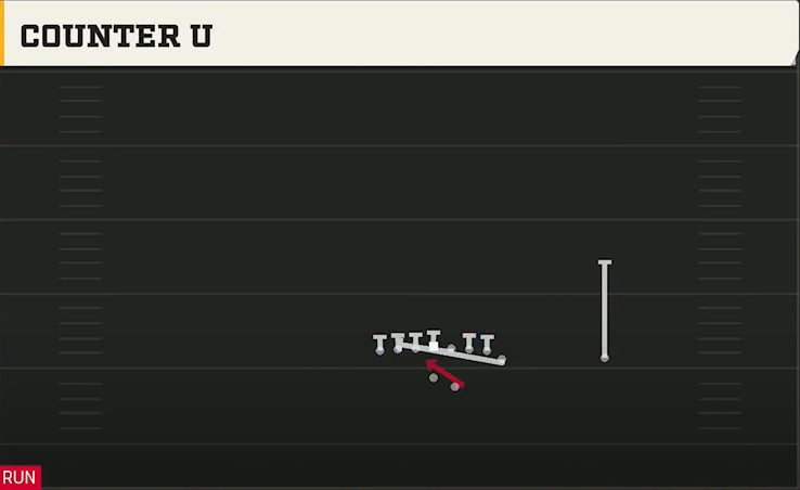 Notre Dame Offense Gun Wing Tight Z Counter U play diagram