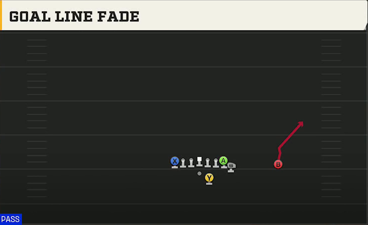 Washington Offense Gun Wing Tight Z Goal Line Fade play diagram