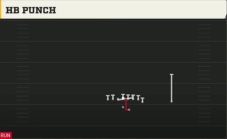 Washington Offense Gun Wing Tight Z HB Punch play diagram