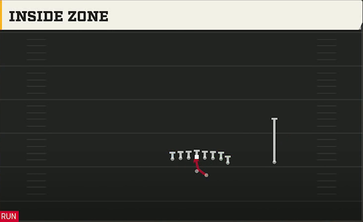 Washington Offense Gun Wing Tight Z Inside Zone play diagram