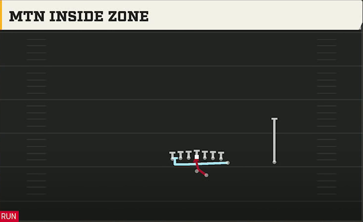 Penn State Offense Gun Wing Tight Z Mtn Inside Zone play diagram