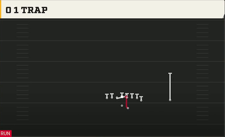 Washington Offense Gun Wing Tight Z 0 1 Trap play diagram