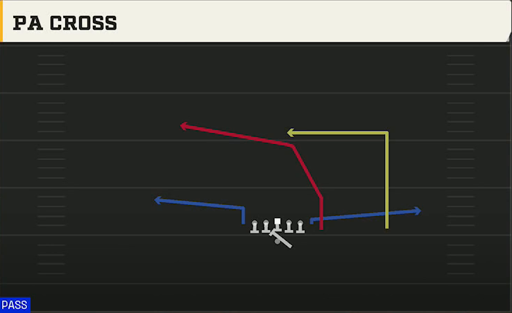 Penn State Offense Gun Wing Tight Z PA Cross play diagram