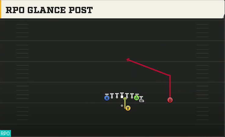Washington Offense Gun Wing Tight Z RPO Glance play diagram