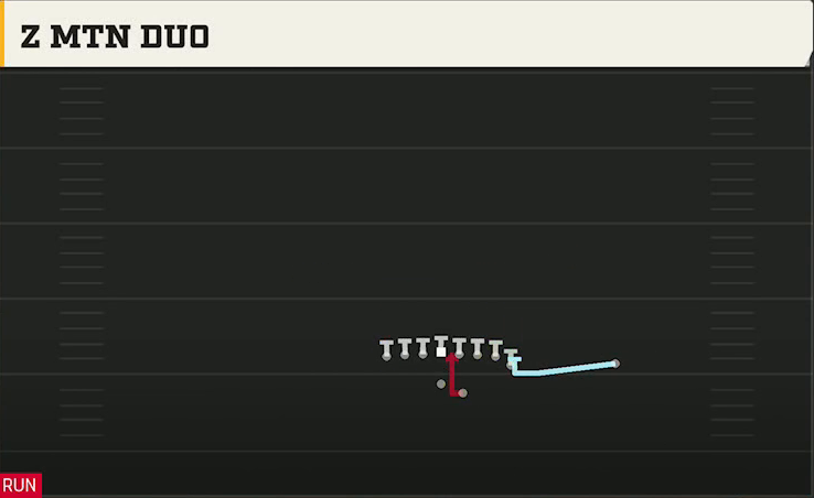 Notre Dame Offense Gun Wing Tight Z Z Mtn Duo play diagram