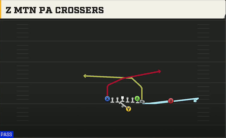 Notre Dame Offense Gun Wing Tight Z Z Mtn PA Crossers play diagram