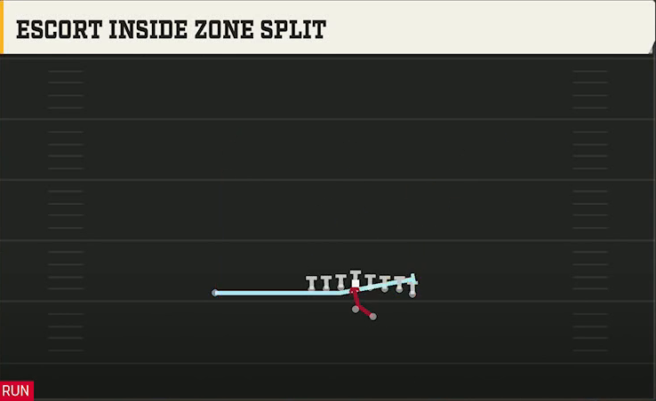 Rutgers Offense Gun Wing Tight Escort Inside Zone Split play diagram