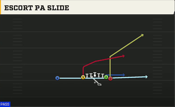 Rutgers Offense Gun Wing Tight Escort PA Slide play diagram