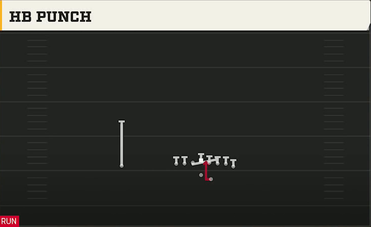 Penn State Offense Gun Wing Tight HB Punch play diagram