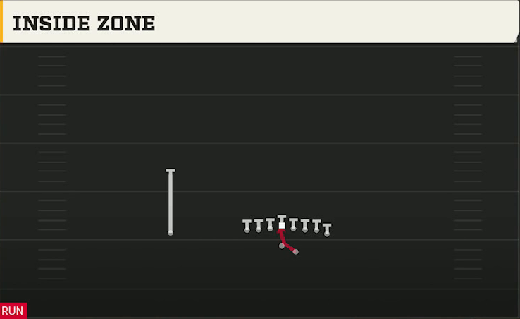 Penn State Offense Gun Wing Tight Inside Zone play diagram