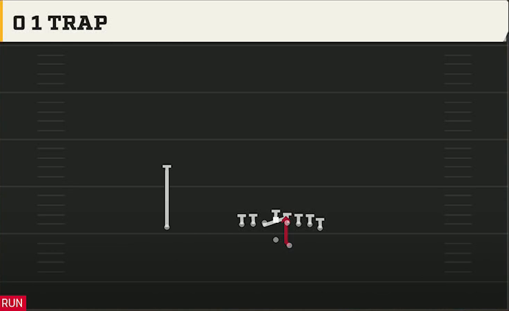 Stanford Offense Gun Wing Tight 0 1 Trap play diagram