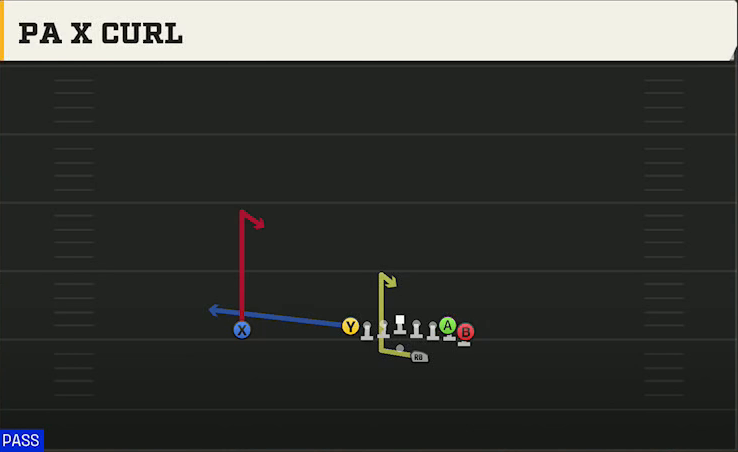 Penn State Offense Gun Wing Tight PA X Curl play diagram