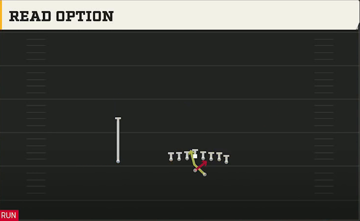 Penn State Offense Gun Wing Tight Read Option play diagram