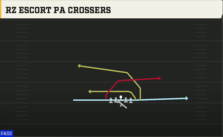 Rutgers Offense Gun Wing Tight Rz Escort PA Crossers play diagram