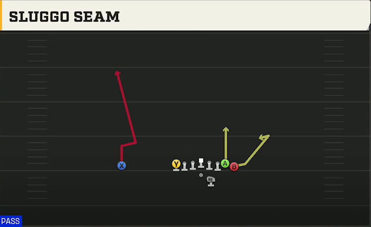 Penn State Offense Gun Wing Tight Sluggo Seam play diagram