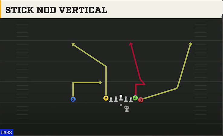 Penn State Offense Gun Wing Tight Stick Nod Vertical play diagram
