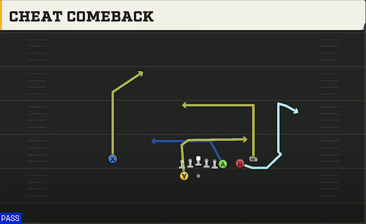 Pittsburgh Offense Gun Wing Trio Wk Cheat Comeback play diagram