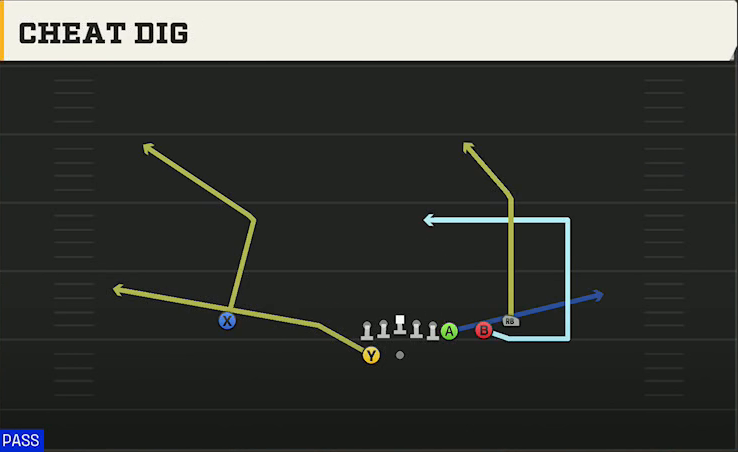 Pittsburgh Offense Gun Wing Trio Wk Cheat Dig play diagram