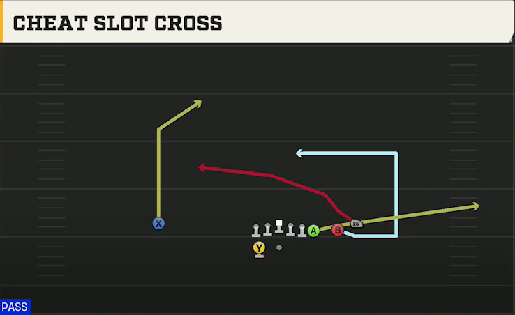 Pittsburgh Offense Gun Wing Trio Wk Cheat Slot Cross play diagram