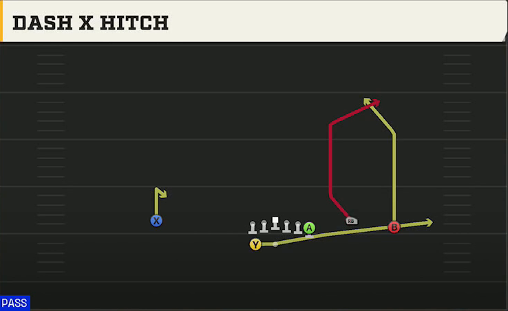 Florida Atlantic Offense Gun Wing Trio Wk Dash X Hitch play diagram