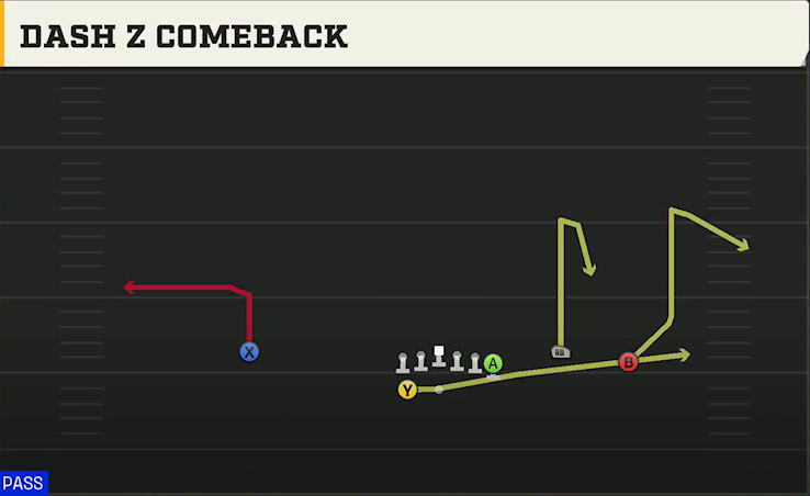 Oklahoma State Offense Gun Wing Trio Wk Dash Z Comeback play diagram