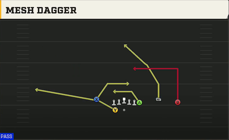 Toledo Offense Gun Wing Trio Wk Mesh Dagger play diagram