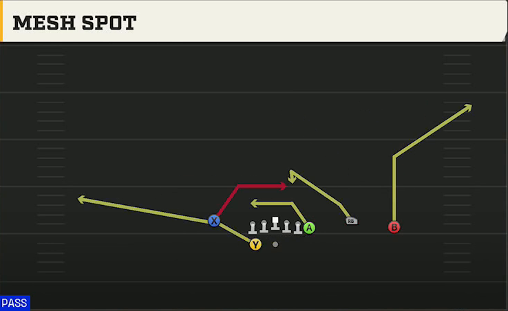 Toledo Offense Gun Wing Trio Wk Mesh Spot play diagram