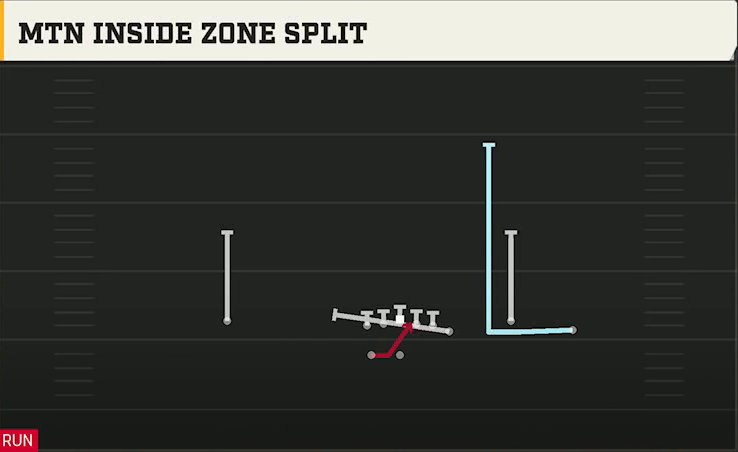 Pittsburgh Offense Gun Wing Trio Wk Mtn Inside Zone Split play diagram