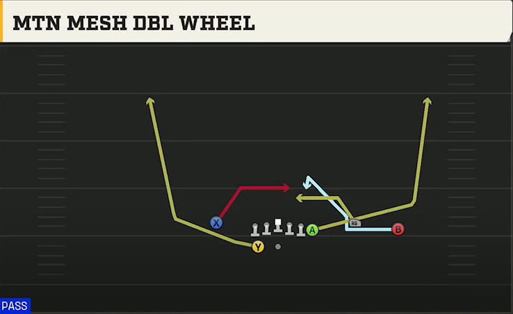Florida Atlantic Offense Gun Wing Trio Wk Mtn Mesh Dbl Wheel play diagram